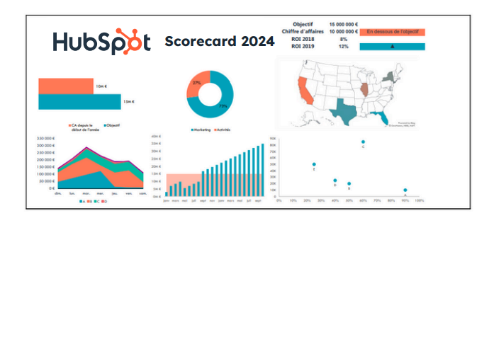 Scorecard 2024