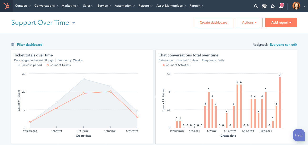 tableau de bord de suivi des incidents clients