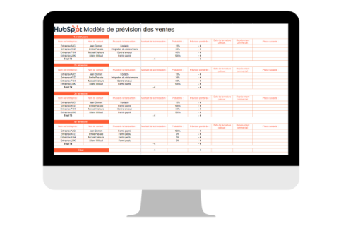 Modèle de prévision de ventes