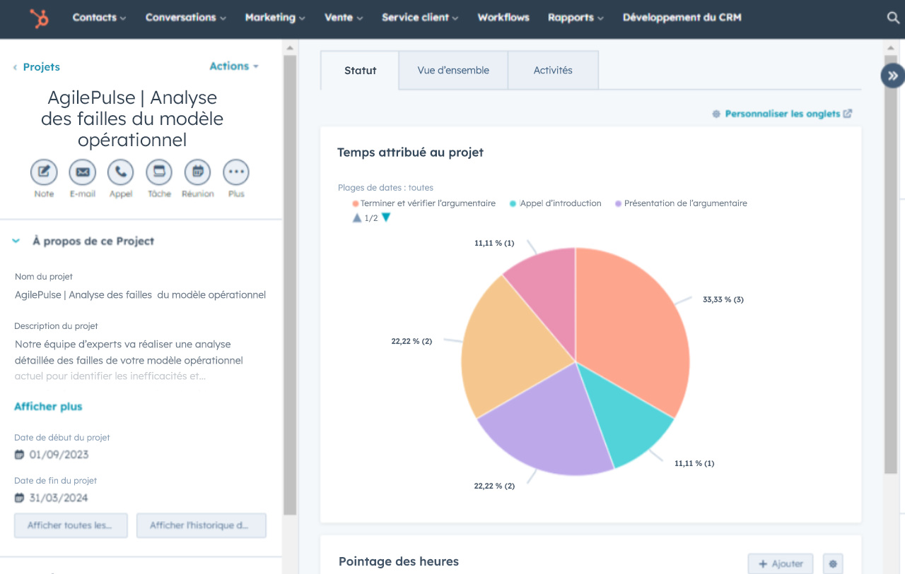 Exemple d'utiliser du CRM personnalisable - Graphique du temps attribué au projet pour un contact