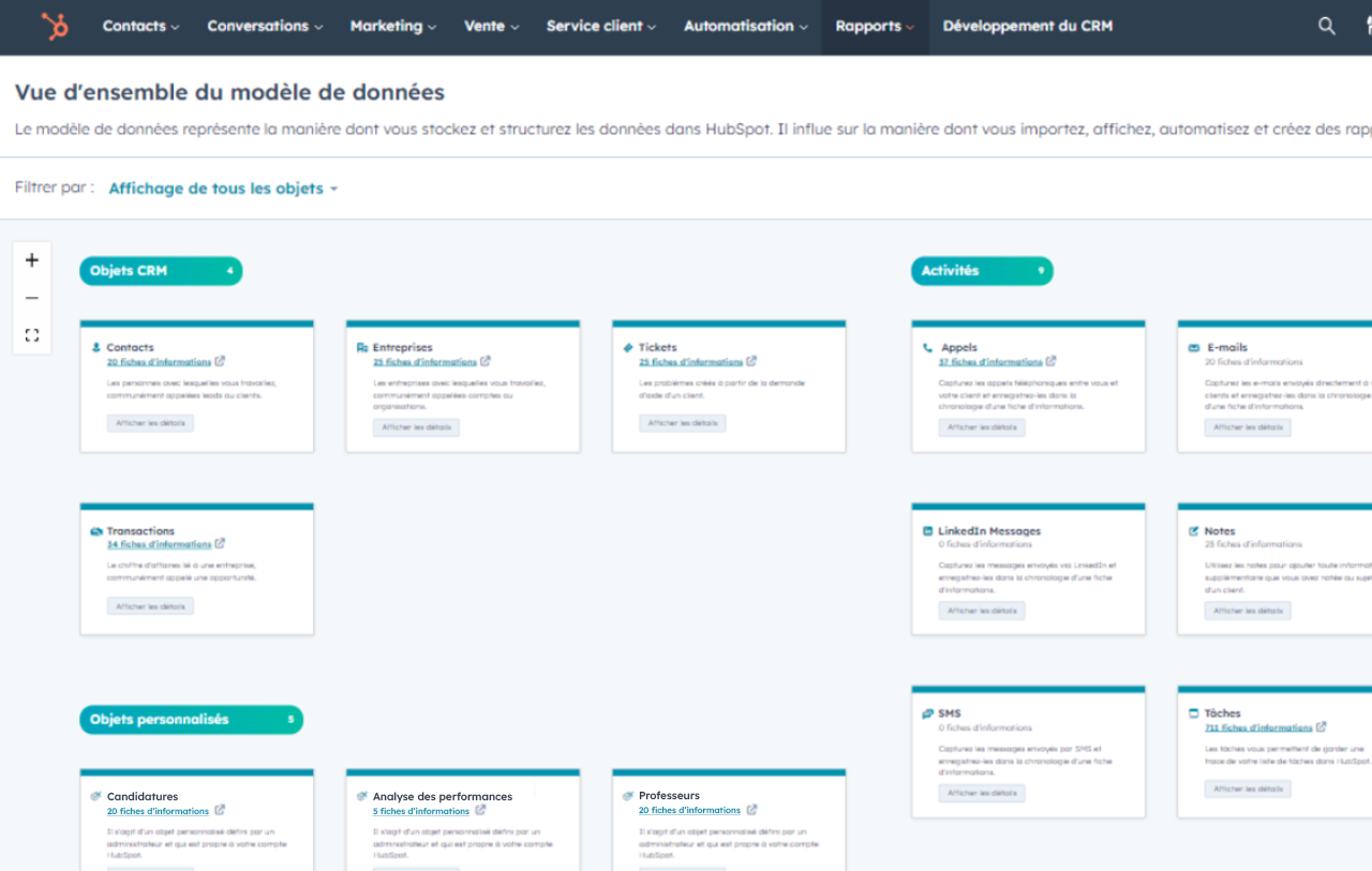 Personnalisation du CRM – vue d'ensemble du modèle de données