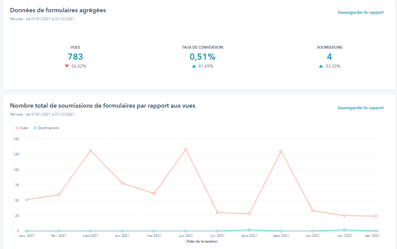 form maker analytics