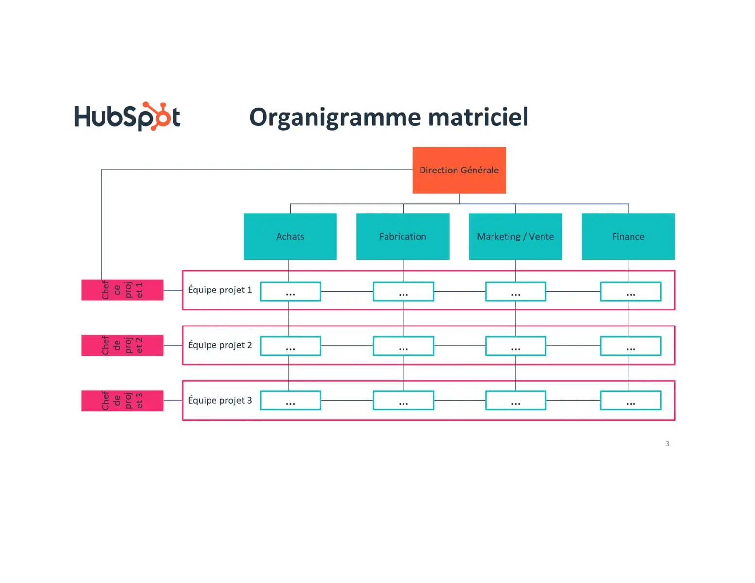 organigramme matriciel entreprise