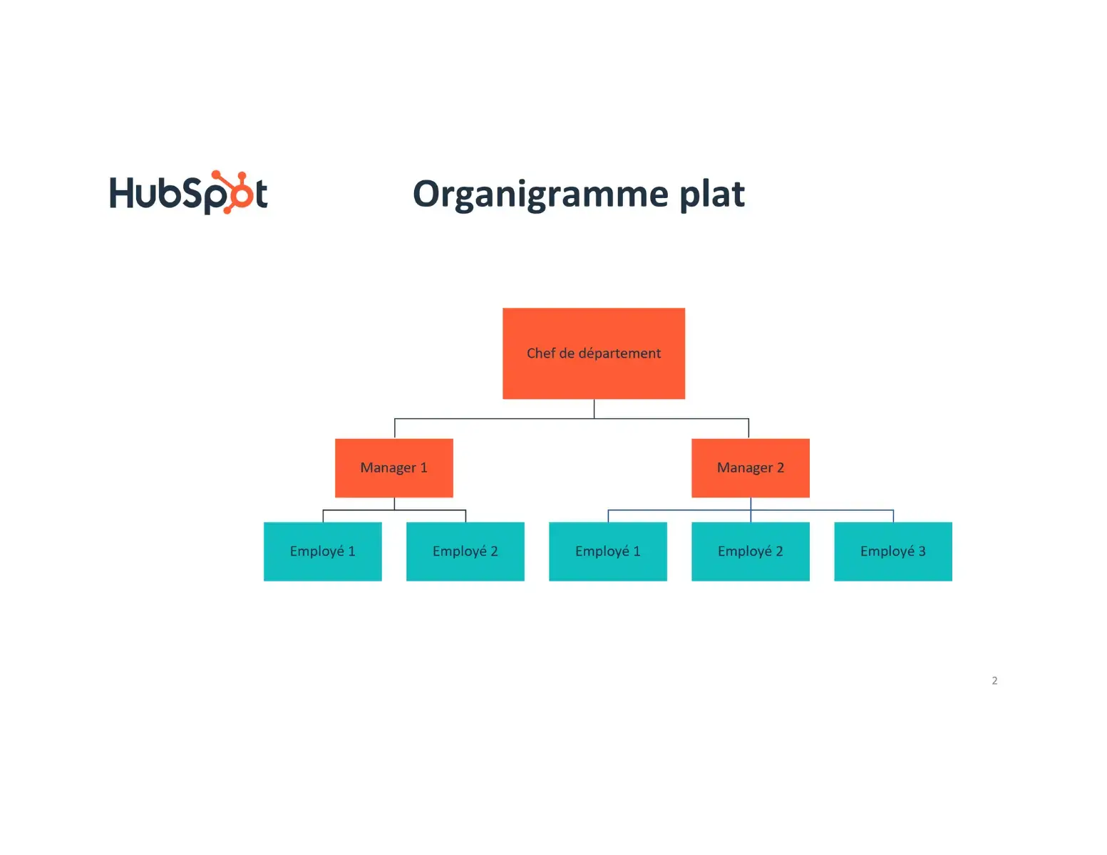 organigramme plat entreprise