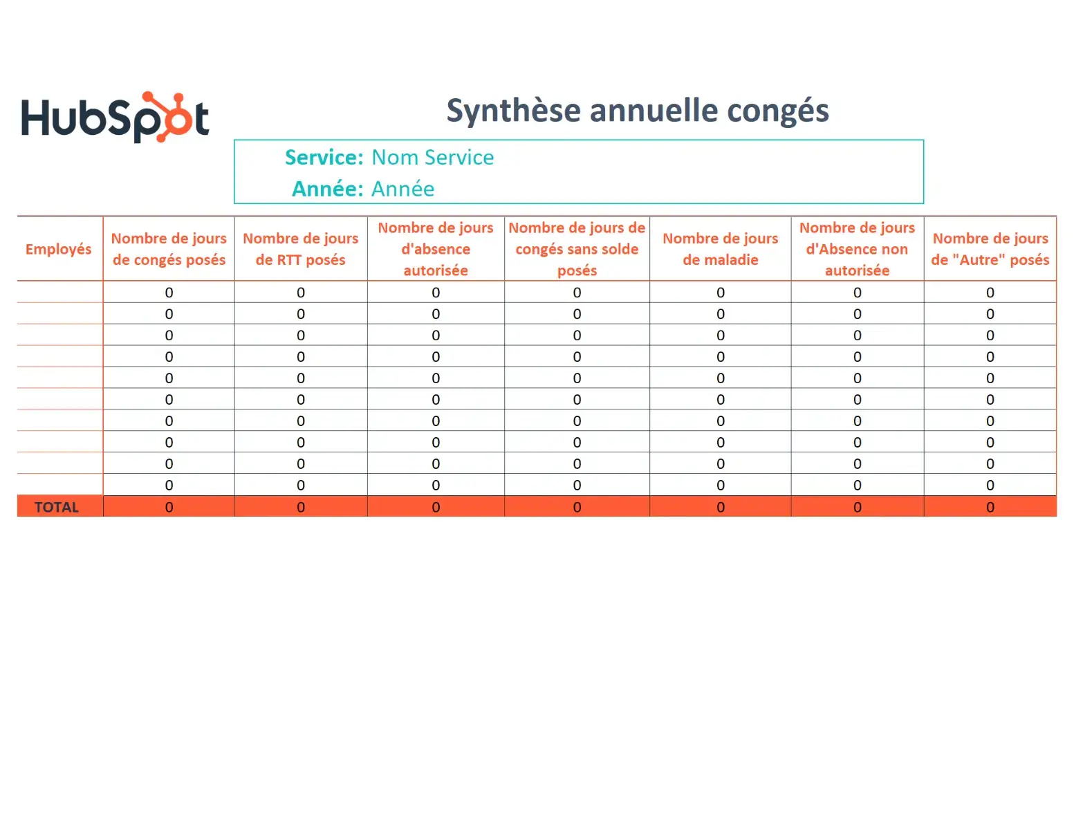 synthèse annuelle congés